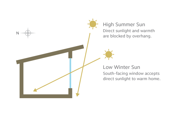 low-high-sunlight