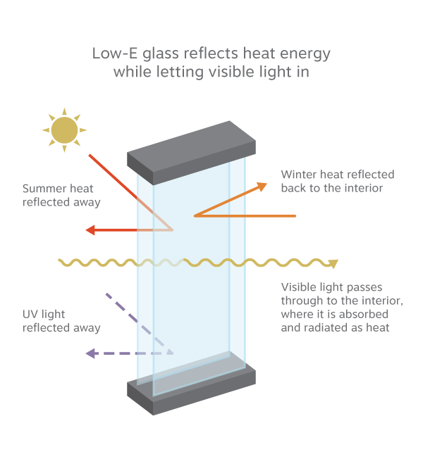 low-e-glass-heat-reflection