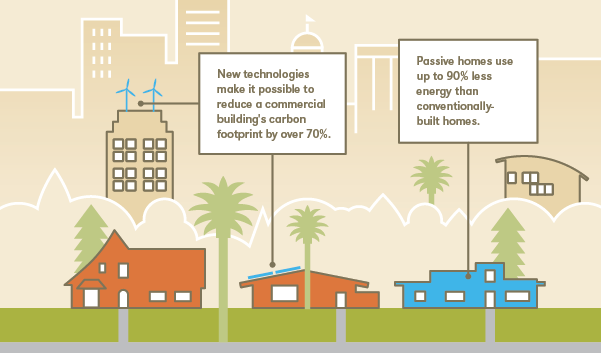 Plumbing For Energy Efficiency: How To Lower Your Environmental Footprint